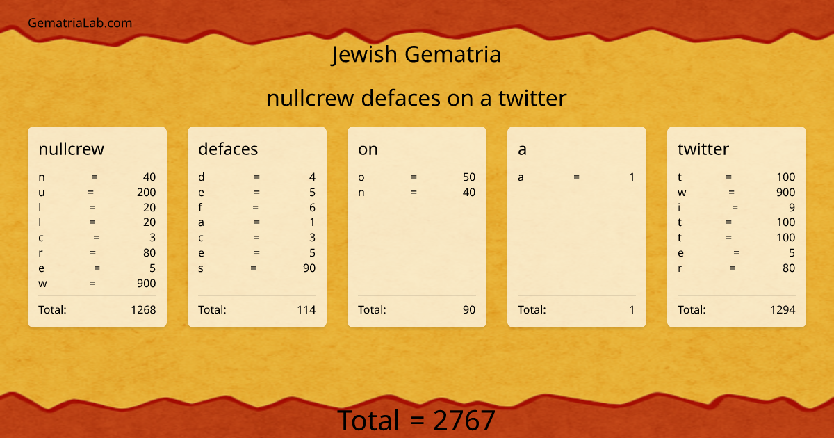 nullcrew defaces on a twitter in jewish Gematria